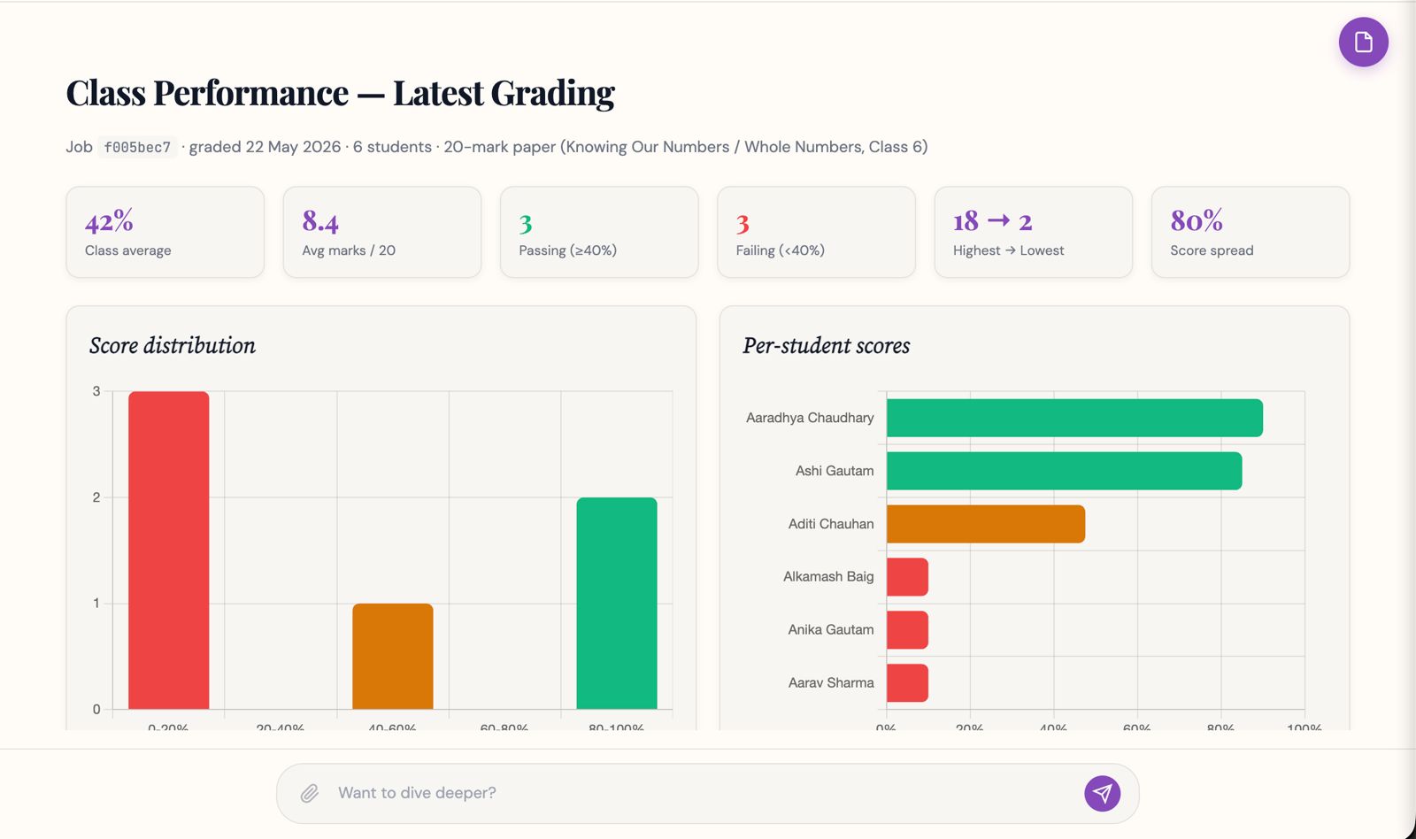 mypadh.ai: class performance analytics