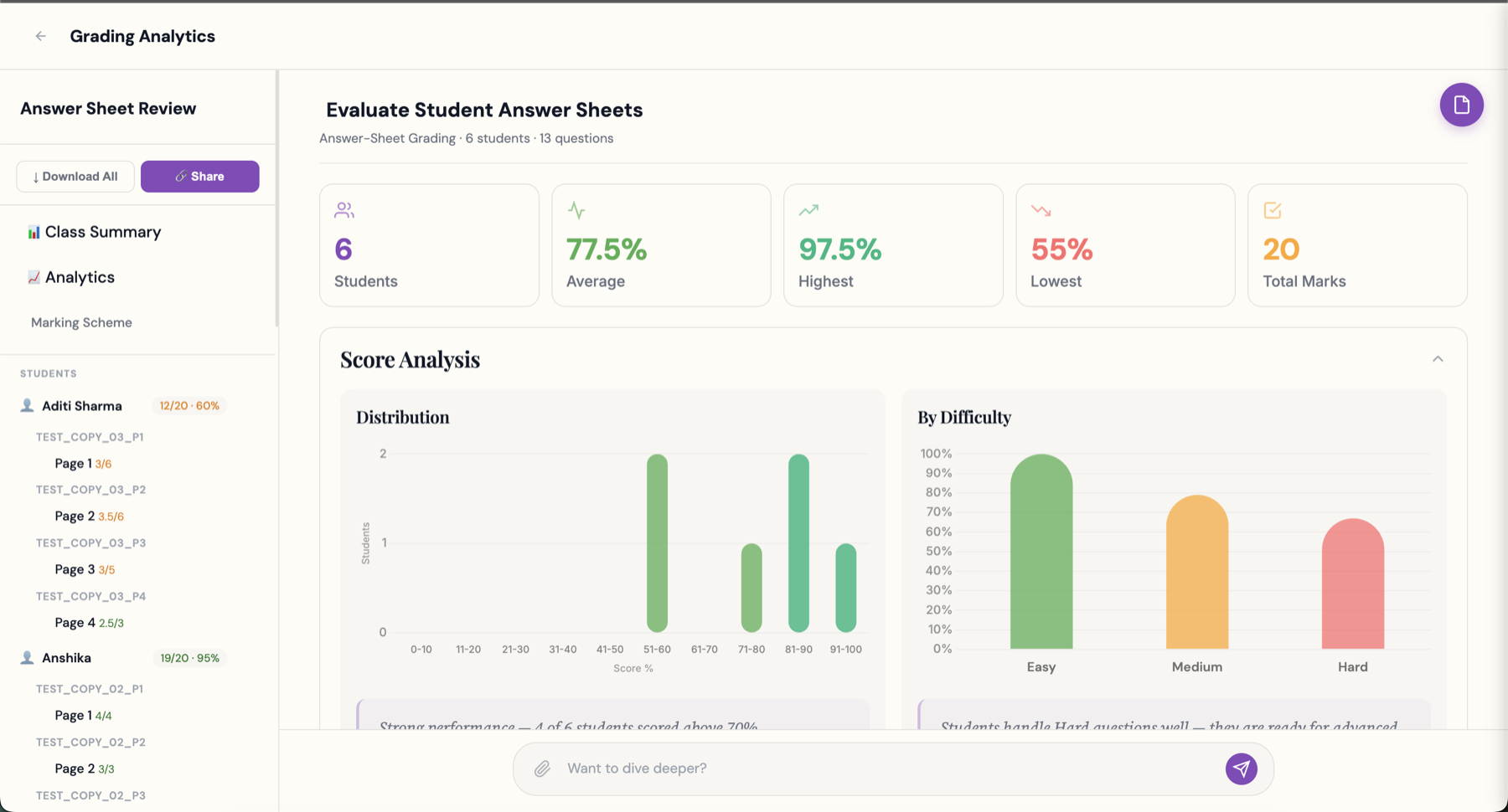 A real per-student diagnostic dashboard generated by mypadh.ai